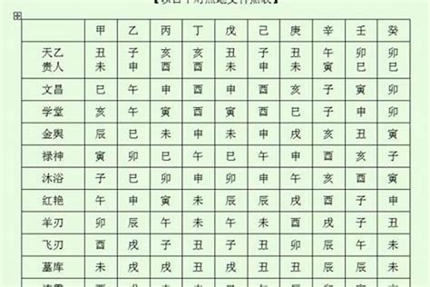 八字神煞解析|四柱八字之神煞全篇及歌诀 (完整八字神煞速查及详解 (全部))